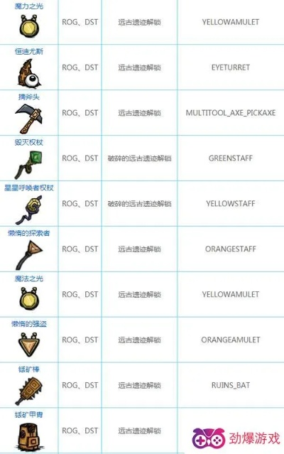 《饥荒联机版》统治代码全解析 新国度必备物品代码大全攻略 《饥荒联机版》统治代码全解析 新国度必备物品代码大全攻略