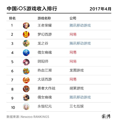 2025腾讯VS网易新游对决:揭秘哪家独领风骚?