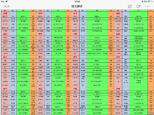 太吾村种田攻略：详解建筑资源维护费与升级优先级，解锁高效种田秘籍