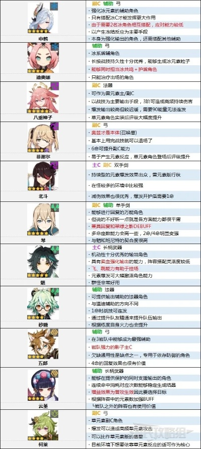 《原神》3.0角色实力巅峰揭秘:3.0版本节奏榜深度解析 《原神》3.0角色实力巅峰揭秘:3.0版本节奏榜深度解析