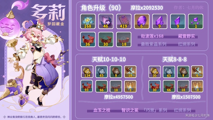 《原神》3.0多莉突破必备:高效素材搜集攻略,轻松解锁新境界 《原神》3.0多莉突破必备:高效素材搜集攻略,轻松解锁新境界