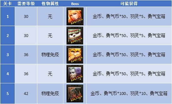 《失心疯》全攻略揭秘:解谜技巧大汇总,轻松通关攻略分享 《失心疯》全攻略揭秘:解谜技巧大汇总,轻松通关攻略分享