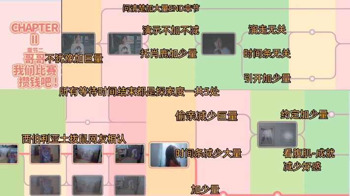 《美女环绕全攻略:解锁《完蛋我被美女包围了》好感度秘籍》 《美女环绕全攻略:解锁《完蛋我被美女包围了》好感度秘籍》