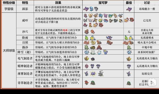 《Megabonk》快速入门必看！角色属性解析+互动攻略全解析