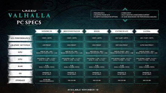 《刺客信条英灵殿》全进程难点揭秘！隐藏BOSS攻略大公开