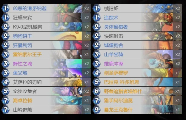 《炉石传说》奶骑卡组新攻略:纳斯利亚堡悬案40奶骑,打造无敌阵容 《炉石传说》奶骑卡组新攻略:纳斯利亚堡悬案40奶骑,打造无敌阵容