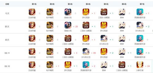 《育碧氪金风暴:微交易收入超数字游戏,玩家心动不已》 《育碧氪金风暴:微交易收入超数字游戏,玩家心动不已》