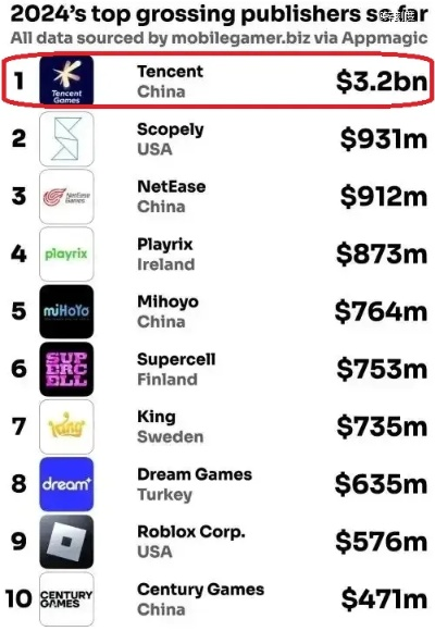 壕气冲天！沙特财团550亿收购美国腾讯，APEX能否逆袭重生？