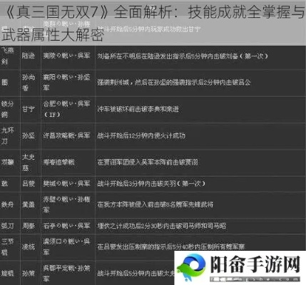 《真三国无双7》秘武解析：全面图鉴与属性深度剖析，解锁最强战力