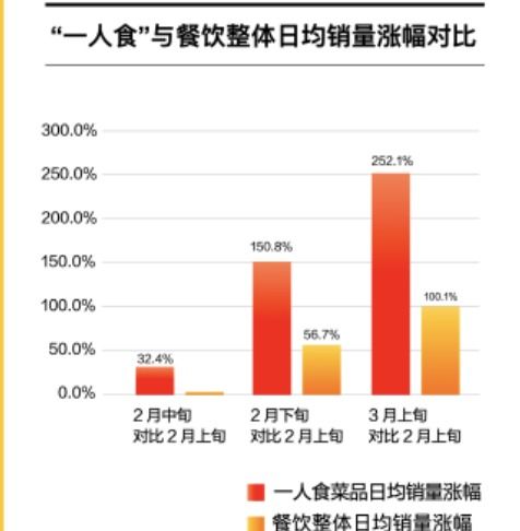 谷子消费年交易额增105%,哪吒IP销量飙涨2346.2%