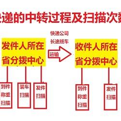 《控制》揭秘：告别跑腿任务，探索全新游戏体验