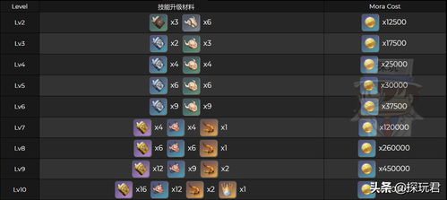 《原神》4.6版本虹彩蔷薇高效采集攻略,速来! 《原神》4.6版本虹彩蔷薇高效采集攻略,速来!