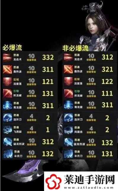 《命运方舟》枪术士加点攻略:高效提升战力技巧揭秘 《命运方舟》枪术士加点攻略:高效提升战力技巧揭秘