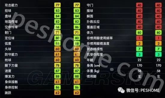 PES2017妖人推荐：大师联赛高潜力球员精选攻略