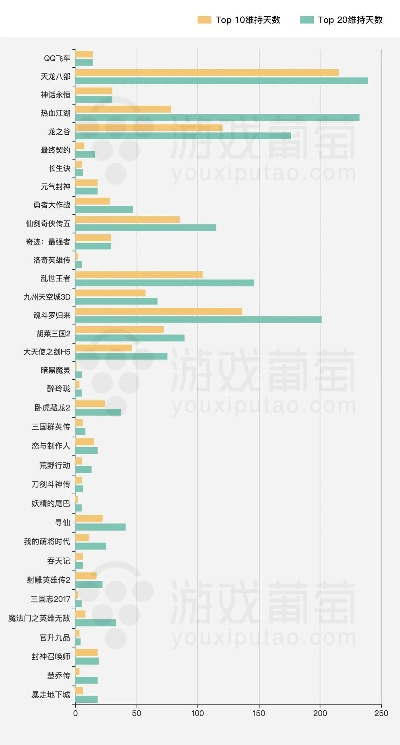 《墙外爆火！揭秘中国TOP20热门游戏》