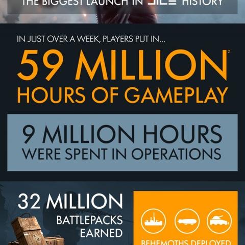 《战地1》独特视角:化身鸽子,体验别样单人剧情之旅 《战地1》独特视角:化身鸽子,体验别样单人剧情之旅