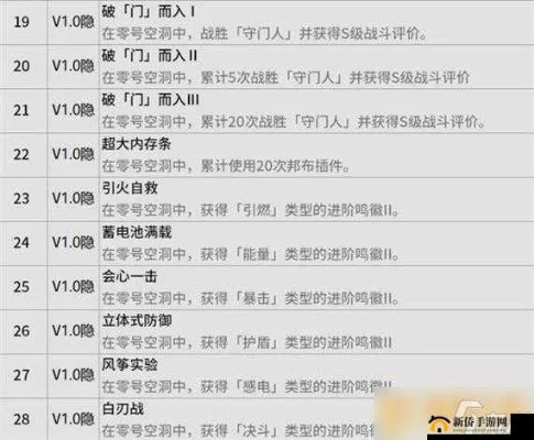 《绝区零》2.3成就快速突破秘籍图文攻略，轻松解锁新境界