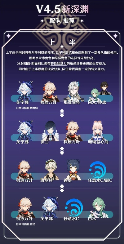 《原神3.3深渊阵容攻略:高效打法技巧揭秘》 《原神3.3深渊阵容攻略:高效打法技巧揭秘》