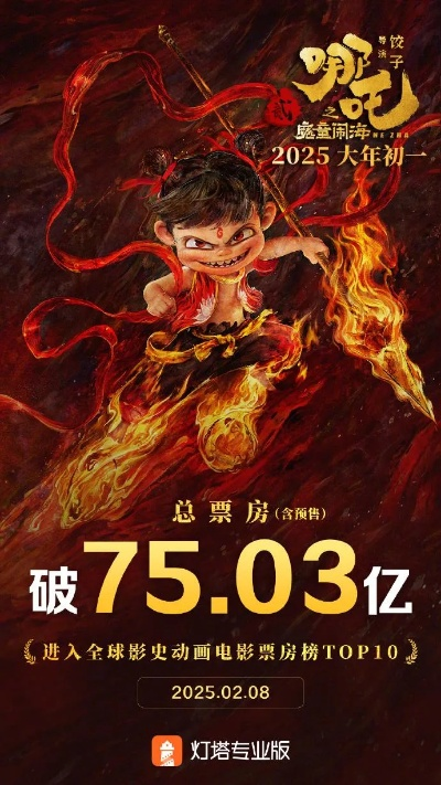 138家巨头助力《哪吒2》攀登巅峰!无私奉献,坚守原题精髓 138家巨头助力《哪吒2》攀登巅峰!无私奉献,坚守原题精髓