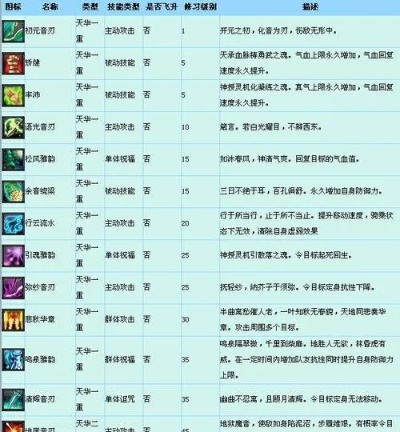 《诛仙世界》全职业技能加点攻略:高效提升战力秘籍 《诛仙世界》全职业技能加点攻略:高效提升战力秘籍