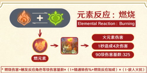 《原神》调香师艾梅莉埃:4.8版本最强培养攻略揭秘 《原神》调香师艾梅莉埃:4.8版本最强培养攻略揭秘