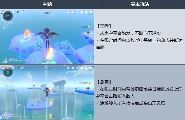 《原神》追想练行攻略:高效急袭技巧解析及强力角色推荐,第三日玩法揭秘 《原神》追想练行攻略:高效急袭技巧解析及强力角色推荐,第三日玩法揭秘