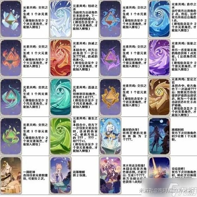 《原神》3.4火云双神卡组攻略：七圣召唤火云流反应卡组解析
