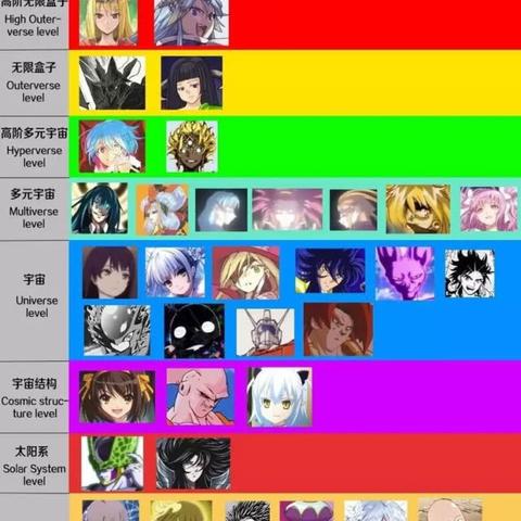 游戏玩家速看！如何轻松搞定角色等级提升?