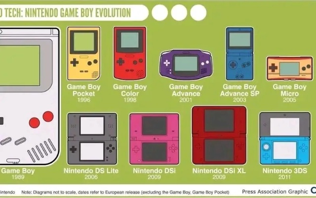 E3 2016独家：手机变GameBoy，重温经典掌机回忆