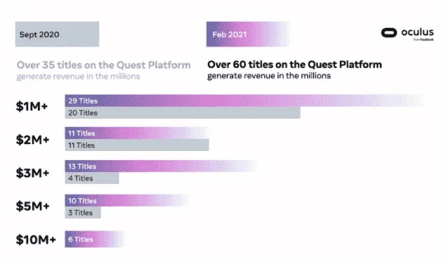 《Oculus新规：年龄分级上线，游戏内容分级更透明》