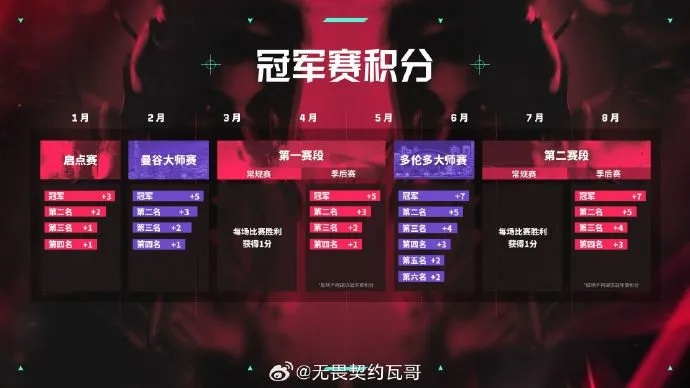 《无畏契约VCT2025》冠军赛高光操作集锦：盘点全球顶尖选手精彩瞬间