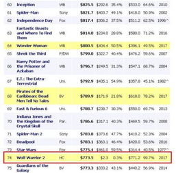 423亿票房巨制改编停运，网友热议：网易率土改创新作能否超越？