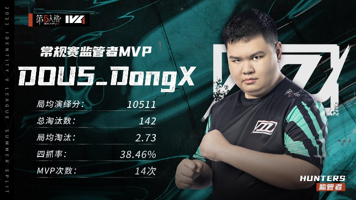 DOU5连战连捷！《第五人格》夏季赛激战正酣，季后赛席位争夺战！