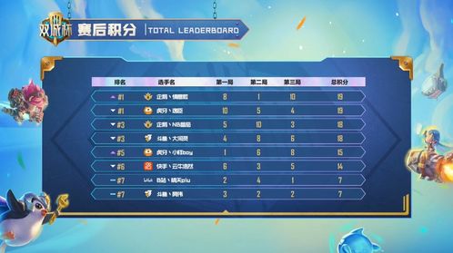 艾格勒姆免票攻略，积分兑换旧帝国神船，拉格探险黄金时代限时开启！畅享探险新体验