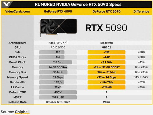 RTX 5090移动版4K强测：比4090仅增3%，性能提升新突破