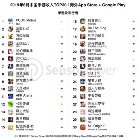 30万大奖等你来！《石器时代：觉醒》S2全国大赛，竞技新高度！