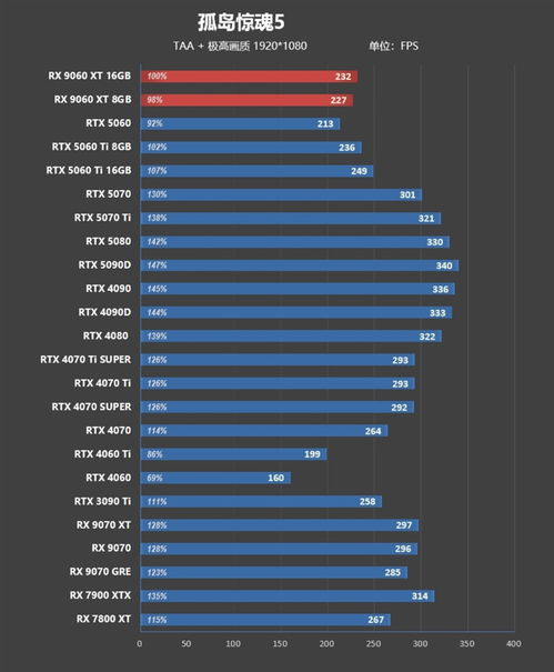 RTX 5060显卡5月20日首发抢购！国内售价2499元起，性能新标杆！