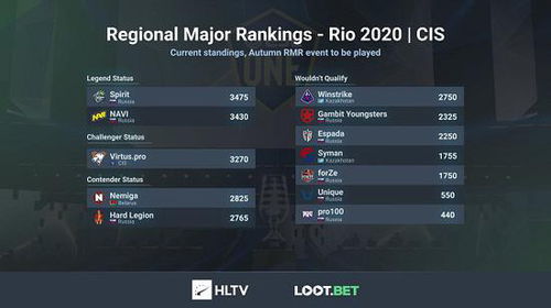 CSGO布达佩斯Major参赛战队速览，CS2战队阵容盘点揭秘