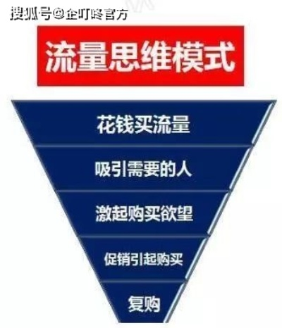 四叶草深渊利息流攻略:深度解析前期运营技巧,轻松掌握高效玩法 四叶草深渊利息流攻略:深度解析前期运营技巧,轻松掌握高效玩法