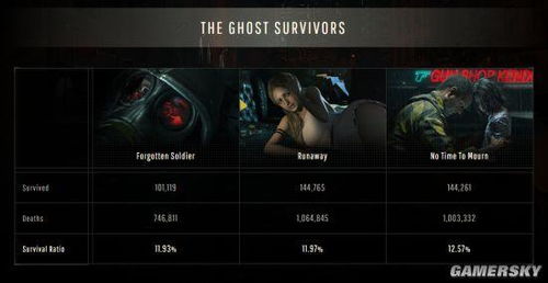 《最后的生还者2重制版》PC必备！GTX 1650显卡轻松畅玩攻略揭秘