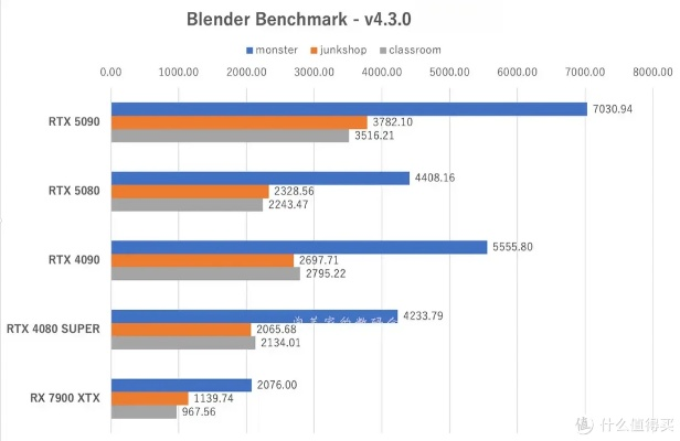 RTX 5080性能大升级，18%胜率挑战4080S，能否超越4090？