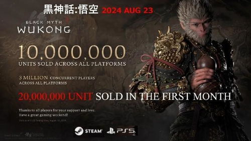 《黑神话:悟空》销量突破2800万,国产游戏巅峰之作引领潮流 《黑神话:悟空》销量突破2800万,国产游戏巅峰之作引领潮流