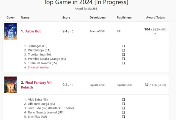 104奖冠全球，《宇宙机器人》平台游戏荣登年度最佳榜首，创新体验不容错过