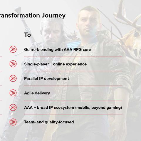 《巫师4》昆特牌游戏CDPR热推,社区玩家狂赞新体验 《巫师4》昆特牌游戏CDPR热推,社区玩家狂赞新体验