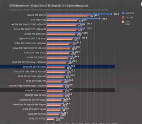 RTX5070 Ti性能巅峰，16GB GDDR7显存，GB203精简版震撼来袭！