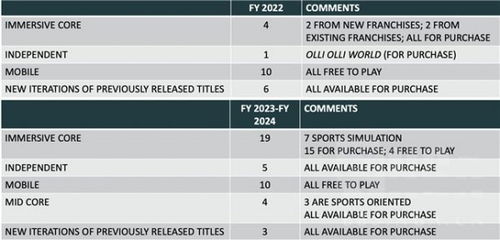 《GTA6》PC版同步上线无望？T2平台地位揭秘