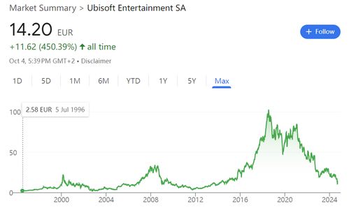 育碧股东力挺改革与出售10%股份，揭秘游戏行业新风向