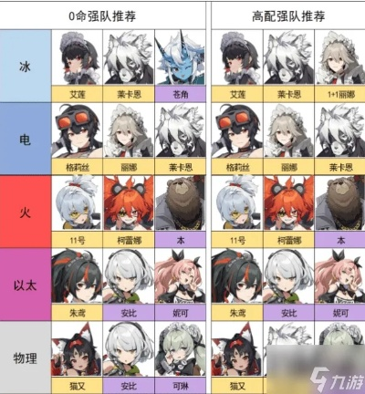 绝区零V2.3.0主流配队攻略：打造最强阵容，解锁全新战术！