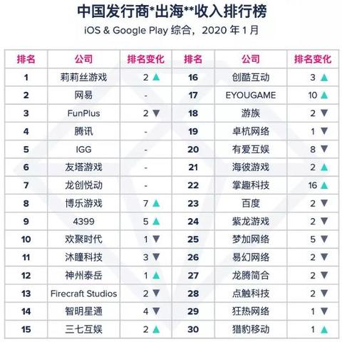 《无尽的任务》主创力作，全新自由网游《阿瓦隆》畅游新纪元