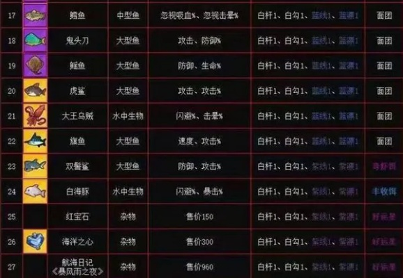 《猫猫钓游记》全鱼种攻略:详尽图鉴+稀有度解析,钓友必备! 《猫猫钓游记》全鱼种攻略:详尽图鉴+稀有度解析,钓友必备!